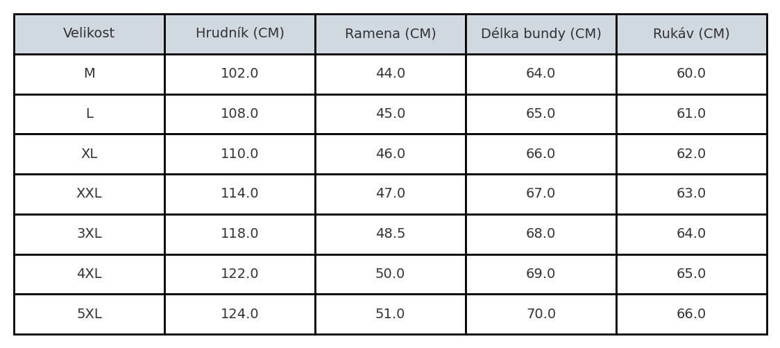 Micheal™ | Bunda s polarovým fleecem