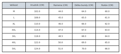Micheal™ | Bunda s polarovým fleecem